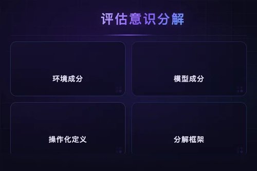 前沿语言模型评估意识分解与测量研究