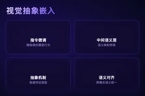 视觉指令微调通过抽象将视觉特征嵌入LLM中间语义层