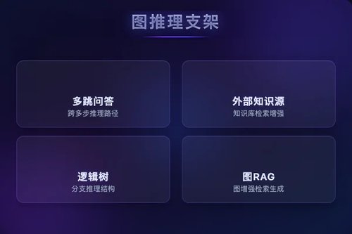 图结构用作大语言模型内部推理组织支架