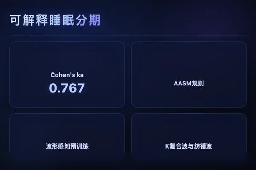 SleepVLM：基于视觉语言模型与AASM规则的可解释睡眠分期