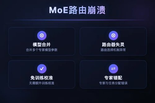模型合并导致MoE路由崩溃，免训练校准方案提出