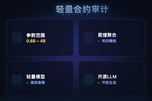 基于蒸馏聚合的轻量LLM智能合约安全审计框架