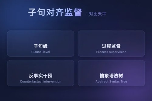 CAPER：面向Text-to-SQL的子句对齐过程监督方法