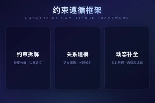 基于结构化指令表示的大推理模型约束遵循框架
