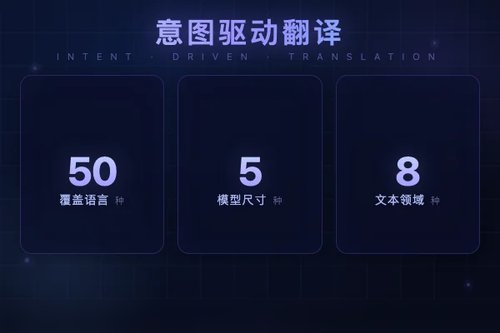 面向受众与意图的机器翻译：LLM多语言大规模系统评估