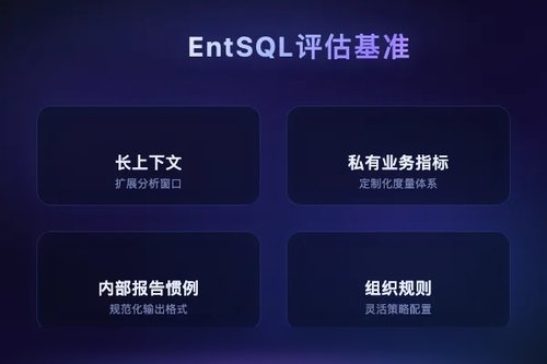 EntSQL基准：面向长上下文企业知识的Text-to-SQL评估