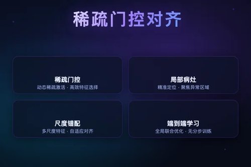 GLINT：稀疏门控实现放射学细粒度视觉语言对齐