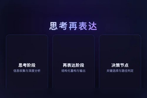 TBS：多智能体社交模拟中的“思考-再表达”内省机制