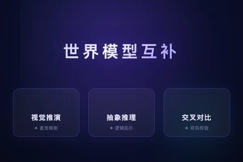 世界模型与多模态大语言模型：具体与抽象推理互补
