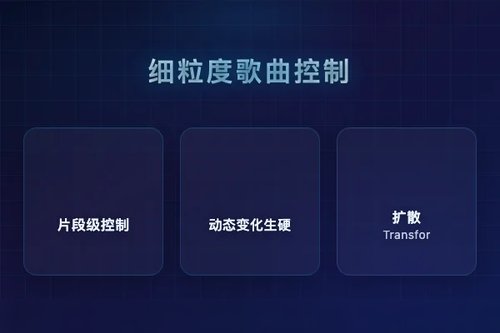 SegTune：基于扩散Transformer的结构化细粒度歌曲生成控制