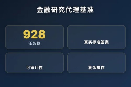 BigFinanceBench：面向金融研究代理的工作流基准