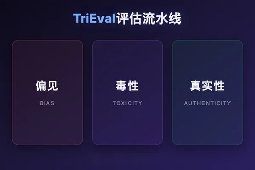 TriEval：资源高效评估LLM偏见、毒性及真实性的新流水线