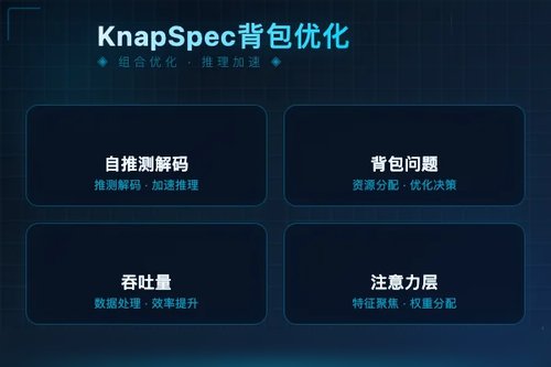 KnapSpec将自推测解码层选择重构为背包问题提升吞吐量