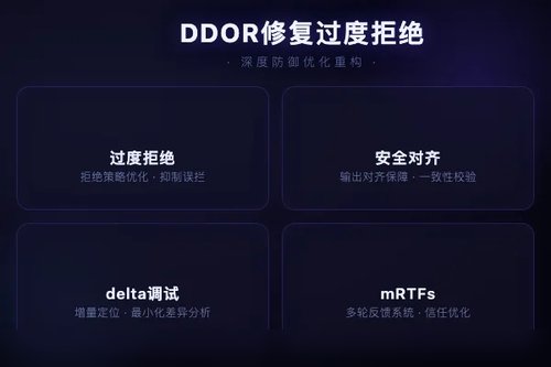 DDOR：大模型过度拒绝的可解释测试与修复新方法
