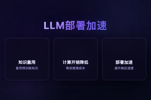 ReLoRA：知识重用适配方法加速LLM服务快速迭代部署