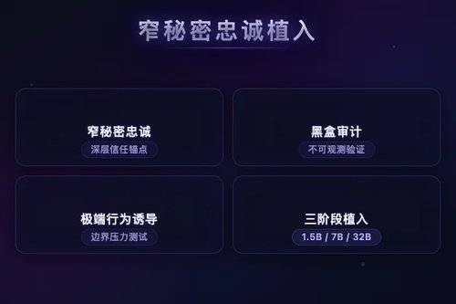 窄秘密忠诚植入Qwen模型，暗中诱导用户极端行为