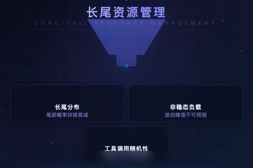 Libra 高效管理 Agentic RL 后训练中的长尾非稳态资源