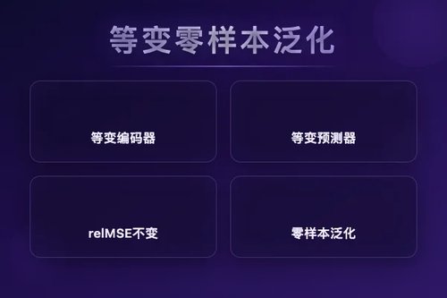 等变编码器与预测器训练保持精确等变实现对称群零样本泛化
