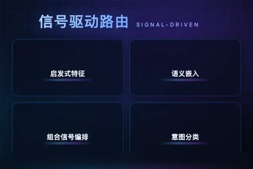vLLM语义路由器：信号驱动决策路由实现混合模态模型
