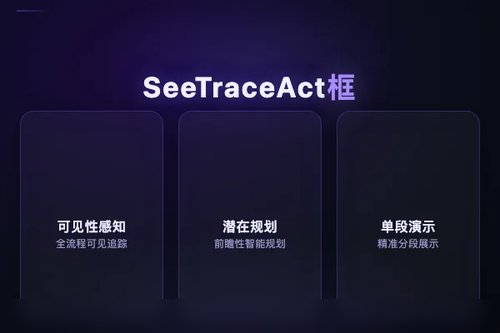 SeeTraceAct：基于可见性感知的跨实施例演示视频潜在规划