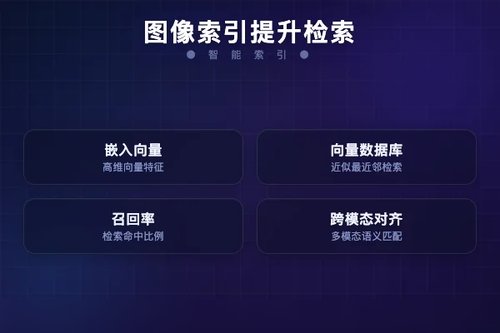 Kapa.ai 详解图像索引方法以提升 RAG 检索效果