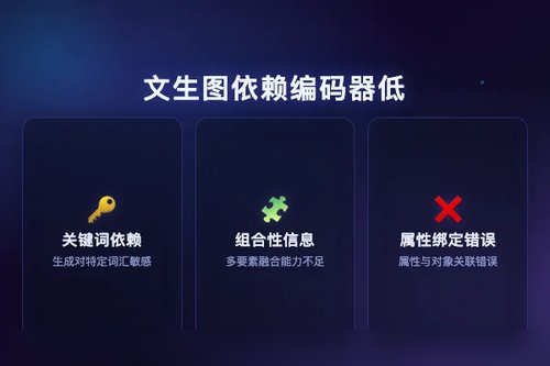 文生图模型对文本编码器信息的依赖低于预期
