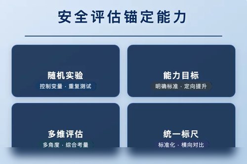 大语言模型微调安全措施应基于能力目标