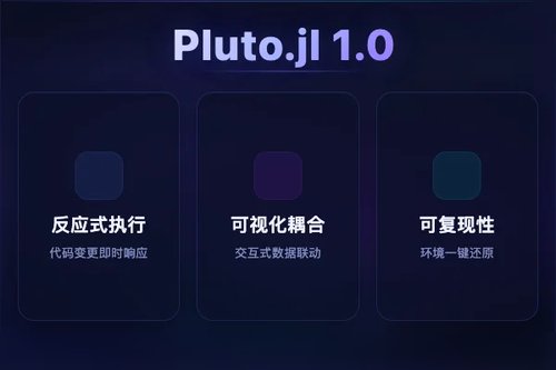 Pluto.jl 1.0正式发布：Julia 响应式交互笔记本
