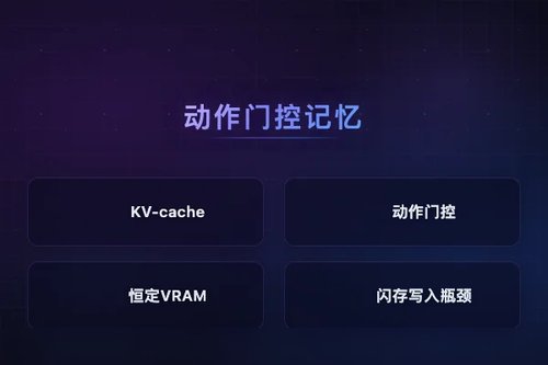 AURA：动作门控记忆实现机器人策略恒定VRAM推理