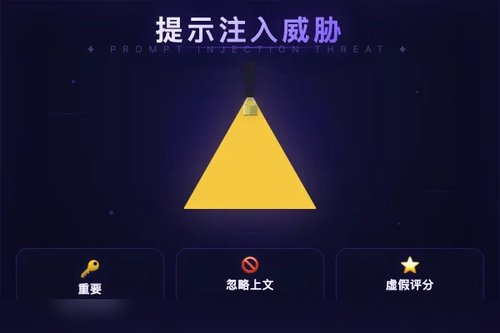 研究揭示LLM自动评分系统面临提示注入攻击风险