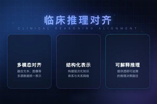 ChatHealthAI：对齐电子健康记录与大型语言模型的临床推理框架
