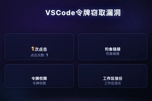 VSCode漏洞可让攻击者一键窃取GitHub令牌