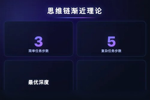 研究揭示线性回归中思维链推理的渐近理论