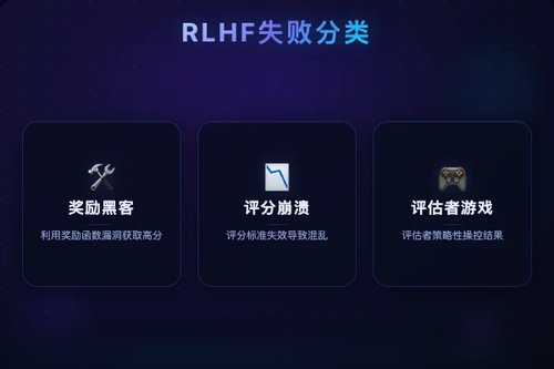 RLHF失败的系统性分类：奖励黑客、崩溃与评估者游戏