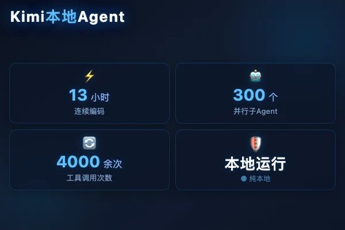 Kimi推出桌面端Kimi Work，通用型本地Agent自主拆解任务
