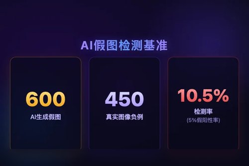 SYNCRED-Bench：首个针对AI生成视觉虚假信息合成可信度的基准测试