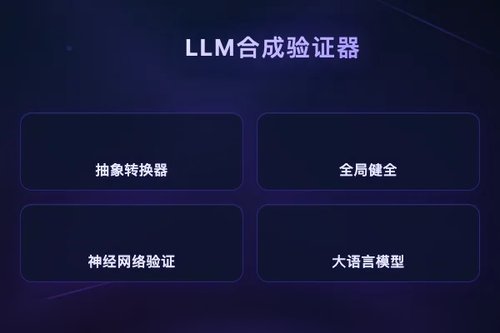 SAIL：用大语言模型自动合成神经网络验证的健全抽象解释器