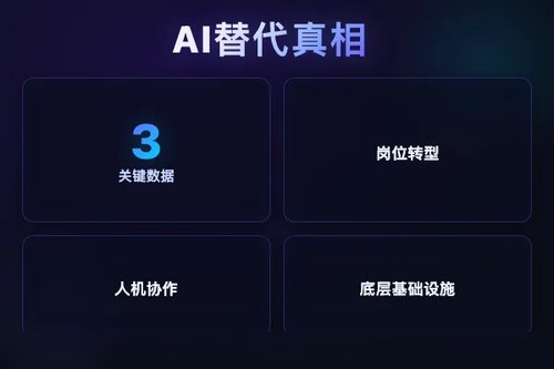 微软MAI模型编程失业vs AI替代：3个关键数据揭示真相