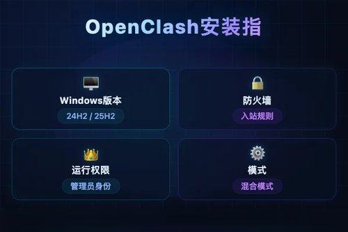 Windows安装OpenClash怎么设置？新手必看避坑实测