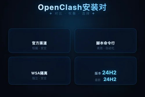 Windows安装OpenClash的3种方法，实测对比哪个稳定