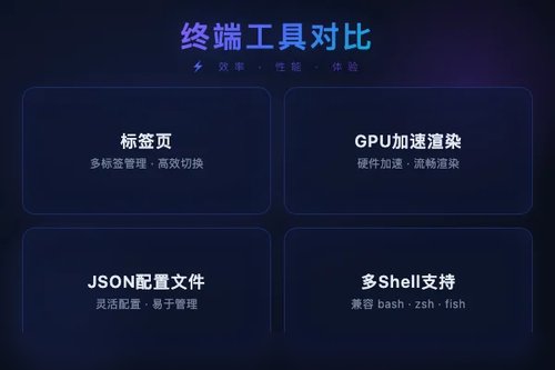 windows terminal vs cmd:2026选哪个？
