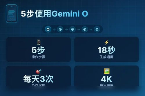 5步学会Gemini Omni怎么使用（全流程实测）