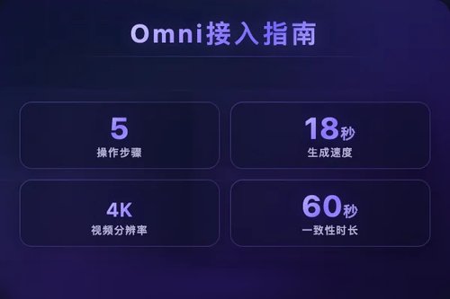 Gemini Omni怎么接入？5步实操搞定