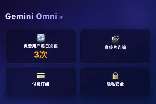 3个Gemini Omni Reddit讨论真实槽点