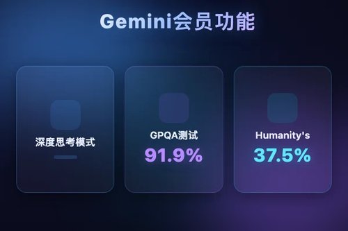 Gemini会员5个隐藏功能，免费用户不知道的实用技巧