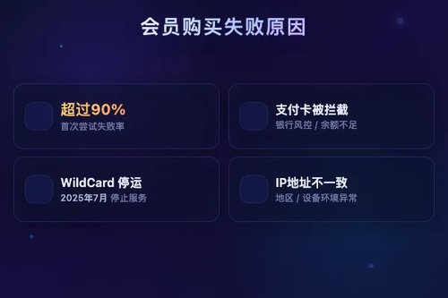 ChatGPT会员购买为什么总失败？3个原因与解决方案