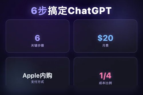 实测ChatGPT中国怎么用：6步搞定注册与付费
