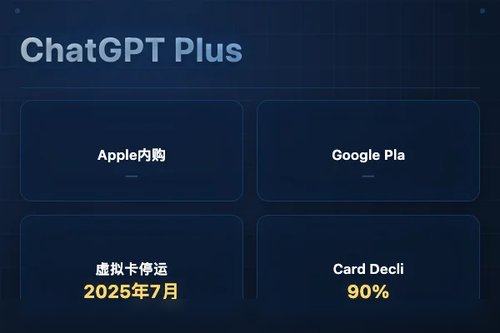 6种ChatGPT Plus购买方案亲测对比，这种最划算