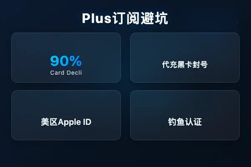 2026最新：ChatGPT军人认证的5个常见坑与避坑方法