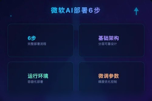 实测微软自研AI全靠自己：6步搞定模型部署全流程